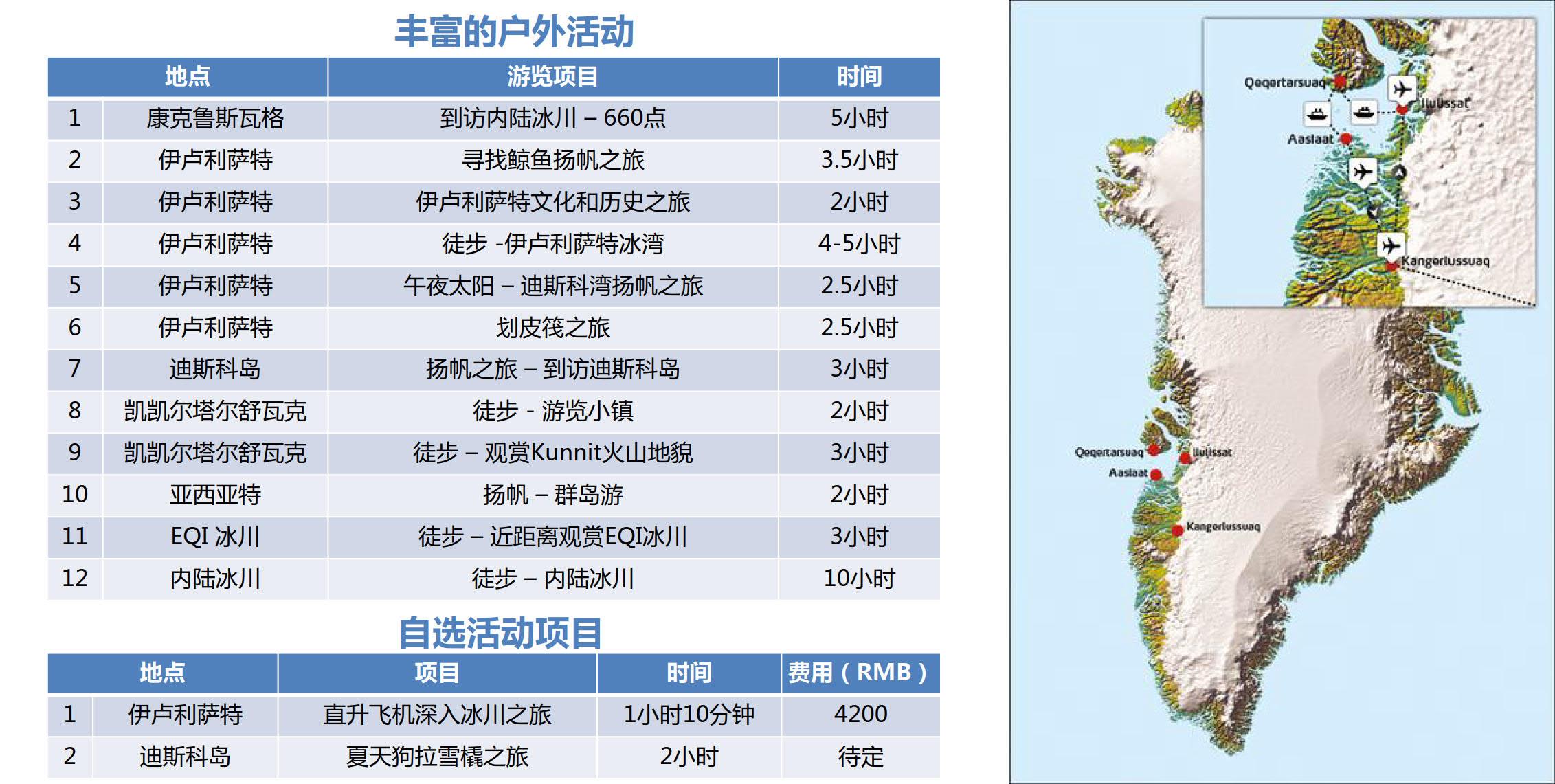 格陵蘭16天線路圖.jpg