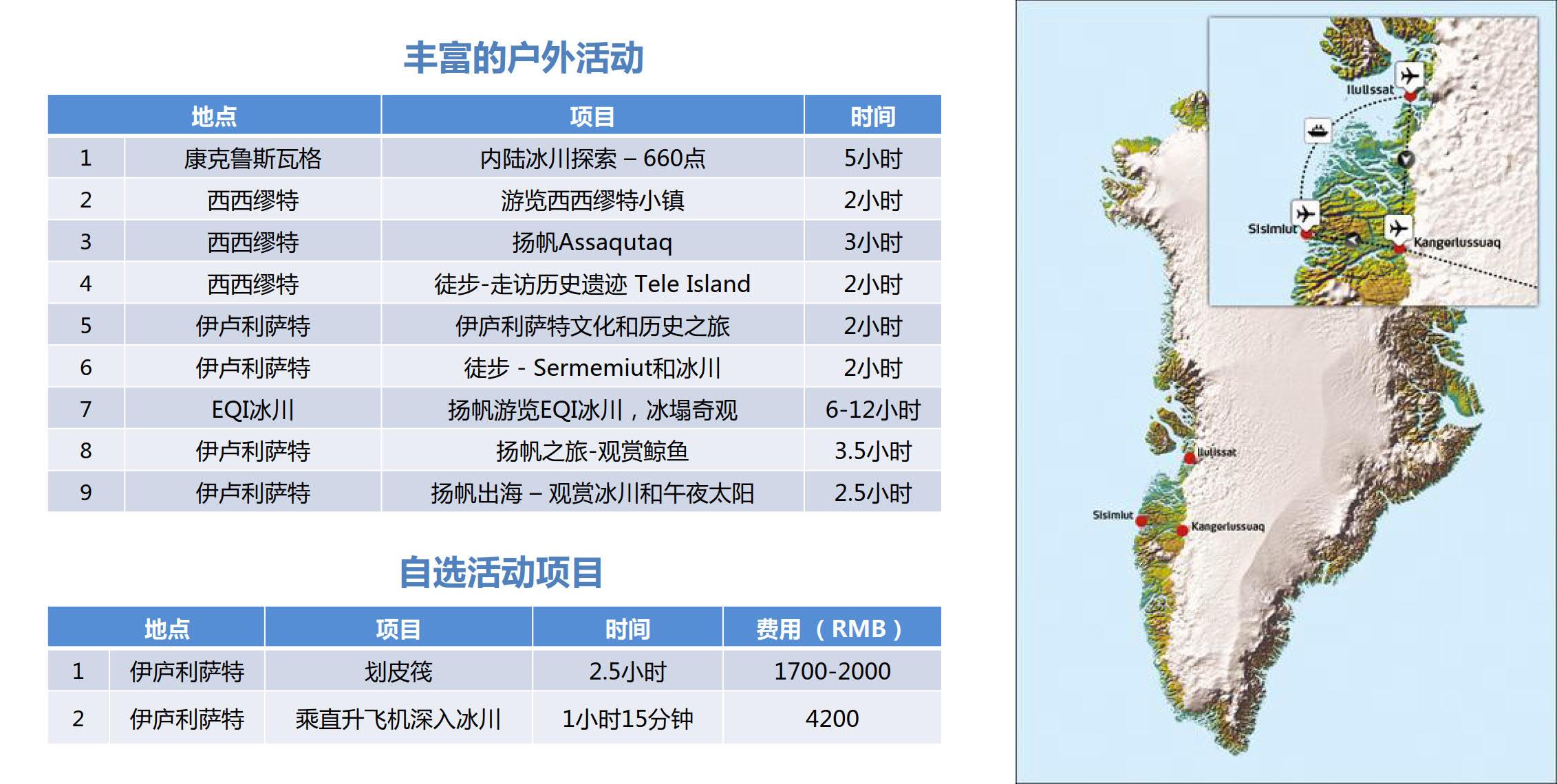 格陵蘭14天線路圖.jpg